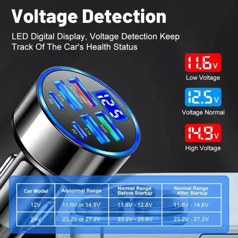 UYUXIO 6-in-1 USB-C Car Phone Charger Adapter with Voltage Display – Dual PD Super Fast Charging